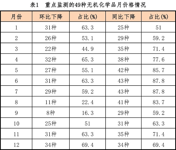新建 Microsoft Office Excel 2007 工作表 (2)-1.jpg